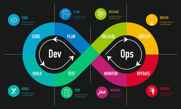 Apporter le DevOps à la périphérie (Edge)